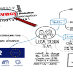 Scuole a chiamata per disegnare la privacy del futuro